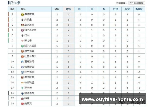 欧亿体育官网拜仁再胜！横扫沙尔克04，继续领跑德甲积分榜 - 副本