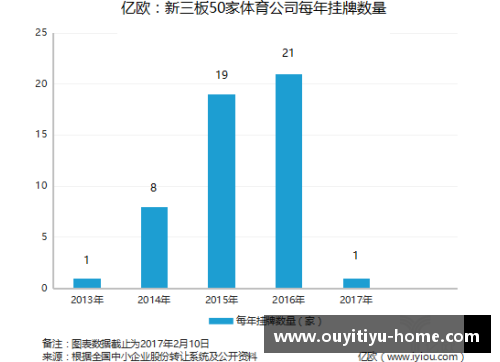 欧亿体育官网北京控股挂牌新三板，未来或将掀起新一轮行业整合潮